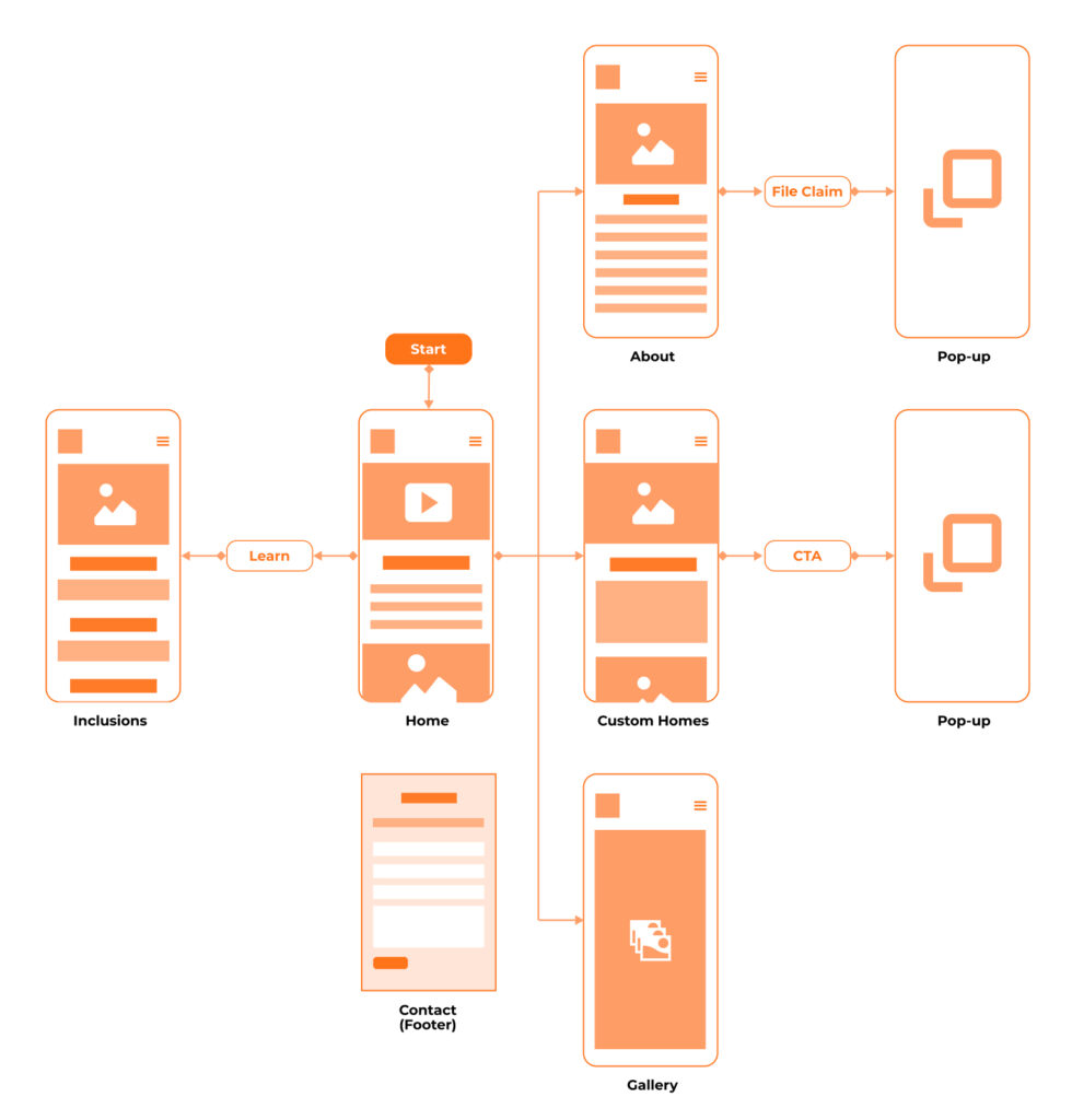alpha user-flow